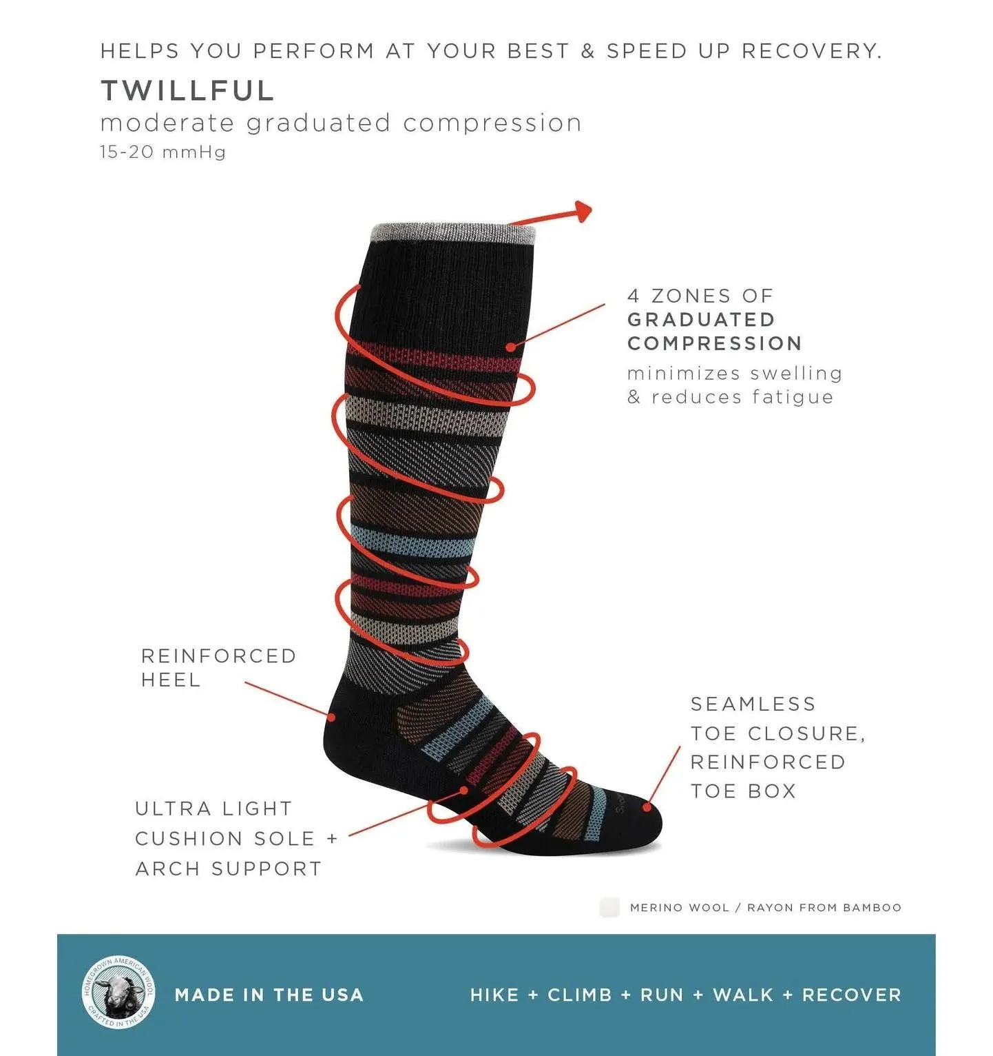 Sockwell Men's Twillful Compression Socks